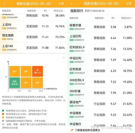 教你一种可以年化30 的低风险投资策略 知乎