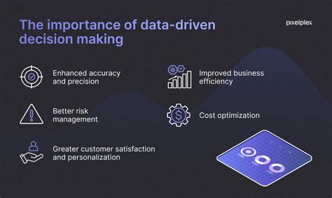 What Is Data Driven Decision Making For Business Success