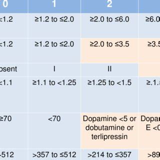 Clif Sofa Score Calculator | www.resnooze.com