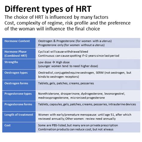 Hormone Replacement Therapy