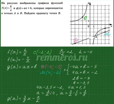 На рисунке изображены графики функций f x k x и g x ax b которые