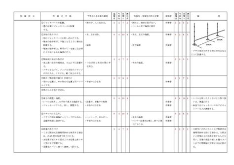 くさび式足場作業手順書ひな形