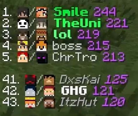 Player Head In Scoreboard Spigotmc High Performance Minecraft