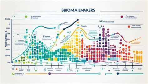 The Role Of Biomarkers In Enhancing Diagnostic Accuracy From Discovery