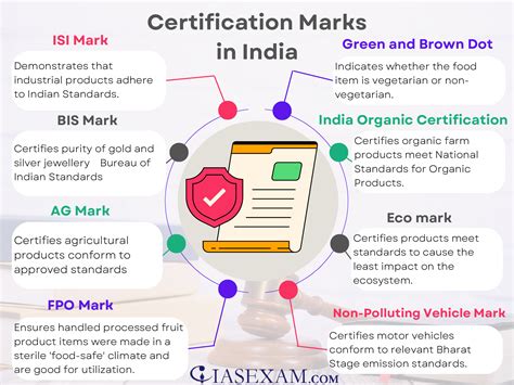 Certification Marks In India Upsc Mind Map Iasexam