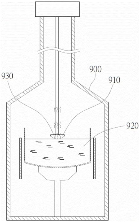 掺杂器、长晶炉以及使用长晶炉的方法与流程