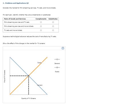 Solved 2 Problems And Applications Q4 Consider The Market Chegg