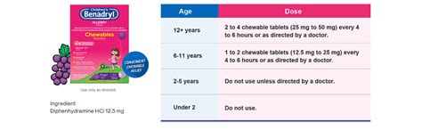 childrens benadryl samples  healthcare professionals kenvue