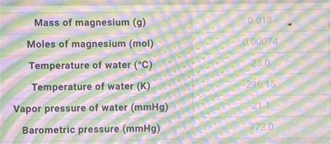 Solved Volume Of Hydrogen Gas Collected Ml Volume Of Chegg