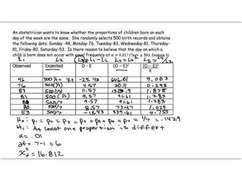 12 1Chi Square Goodness Of Fit YouTube