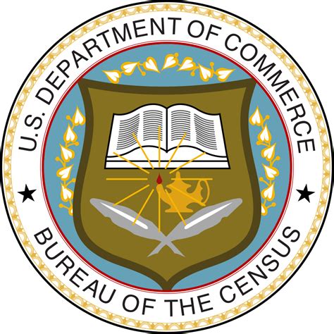 Understanding The US Census Bureau A Comprehensive Guide