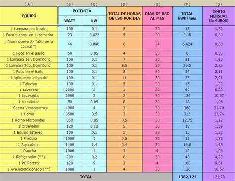 Como Calcular Los Watts De Consumo De Una Casa Catalog Library