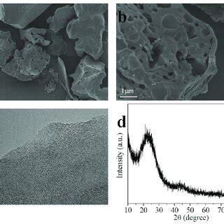 Sem Images A B Tem Image C And Xrd Pattern D Of Mfc