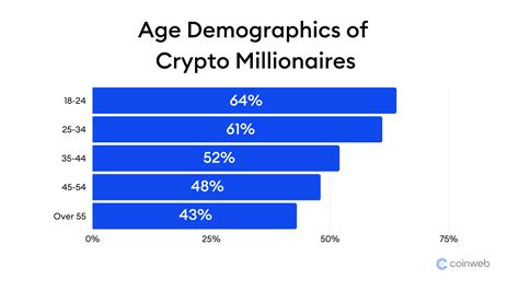 How Many Crypto Millionaires Are There 2025 Statistics And Data