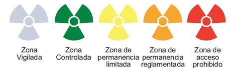 PROTECCIÓN RADIOLÓGICA