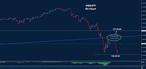 Usd Jpy Orbex Forex Trading Blog