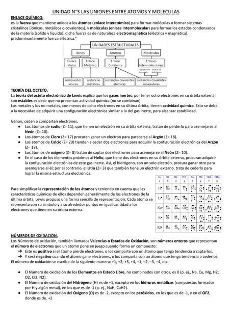 Las uniones entre átomos y moléculas Agostina Girardelli uDocz