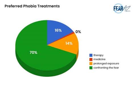 Descubre Los Sorprendentes Datos Y Estad Sticas Sobre La Fobia Que Te