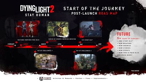 Dying Light 2 Techland Dévoile Une Roadmap Pour Les Dlc Et Mises à