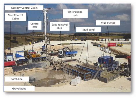 Drilling Rig And Auxiliary Equipment Lay Out At The Download