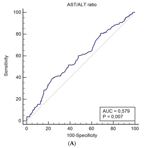 Ast Alt Ratio Chart