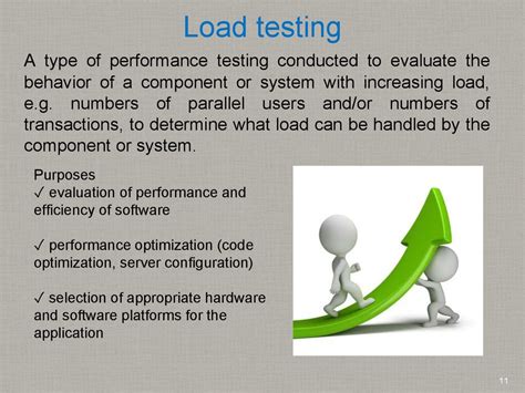 Types Of Testing Testing Levels Software Development Life Cycles