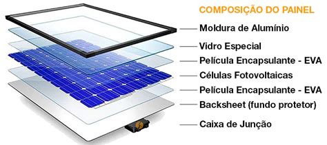 Entendendo O Funcionamento Das Placas Fotovoltaicas Summertime Energia