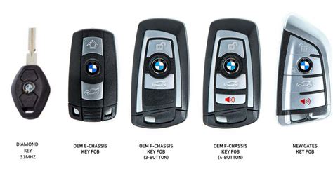 Replace Bmw Key Fob Battery The Easy Way