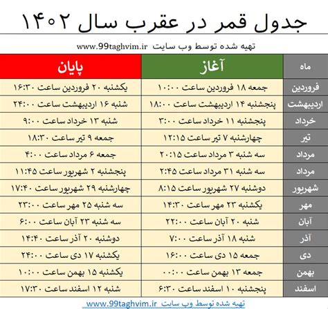 جدول روزهای قمر در عقرب سال ۱۴۰۲ به همراه ساعت دقیق اعمال ممنوعه