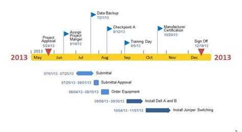 Microsoft Office Timeline Templates Lasopaworld