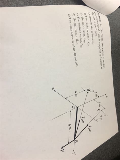 Solved The Boom Oa Carries A Vertical Z Wward Load P And Chegg