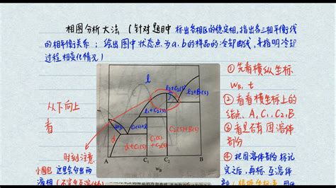 物理化学之相图稳定相的标出哔哩哔哩bilibili