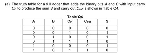 Explain Full Adder With Truth Table