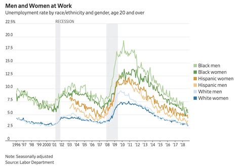 September Jobs Report Unemployment Rate Lowest Since