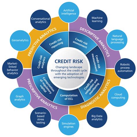 Understanding And Calculating Counterparty Risk In Financial Transactions