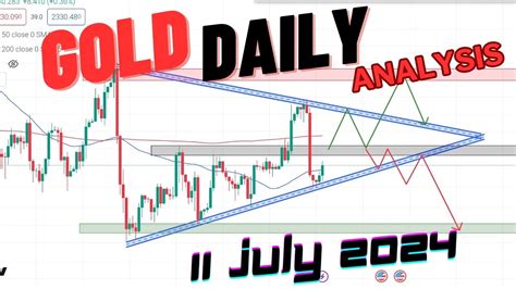 XAUUSD Analysis Today Gold Daily Forecast And Predictions Buy Or