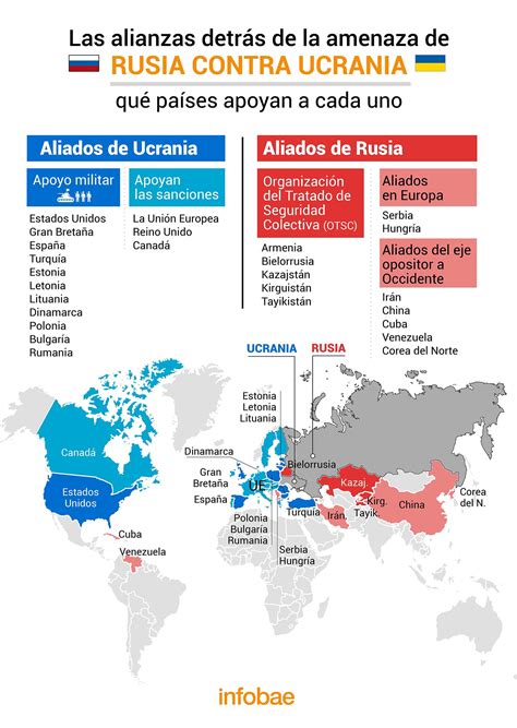 Rusia Condiciona Su Invasión A Ucrania Y Da Un Plazo De Una Semana A Estados Unidos Y Sus