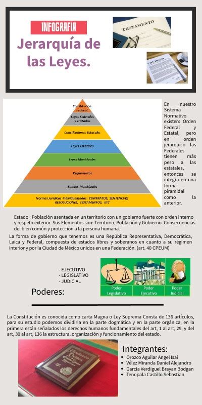 Info Jerarqu A De Leyes