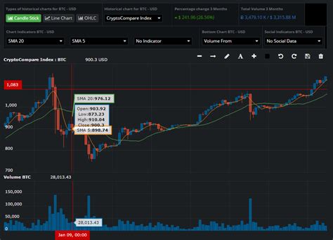 What Bitcoin Traders Should Know About Technical Analysis Coindesk