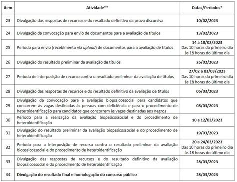 Concurso SEDF cronograma alterado veja as novas datas Direção