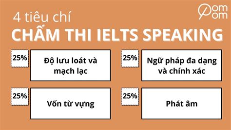 4 Tiêu Chí Chấm Thi Ielts Speaking Theo Band điểm 0 9