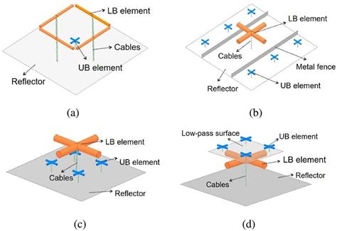 Main Structures Of Dual Band Antenna Array A Embedded Scheme B