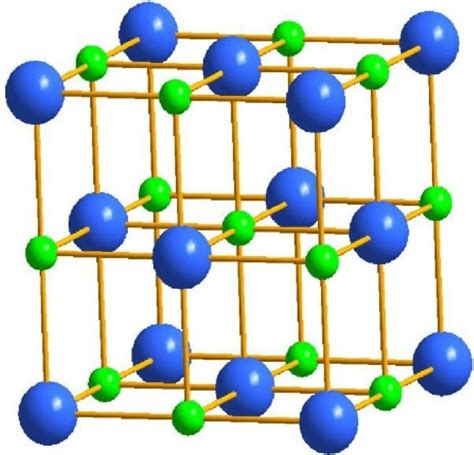 Illustration Of Rock Salt Crystal Structure Of Rens The Large Blue