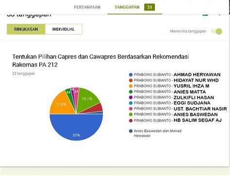 Hasil Polling Sementara Prabowo Aher Unggul Raih Ayo Ikutan