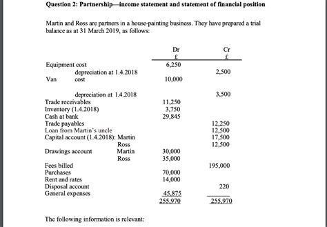 Solved Question 2 Partnership Income Statement And