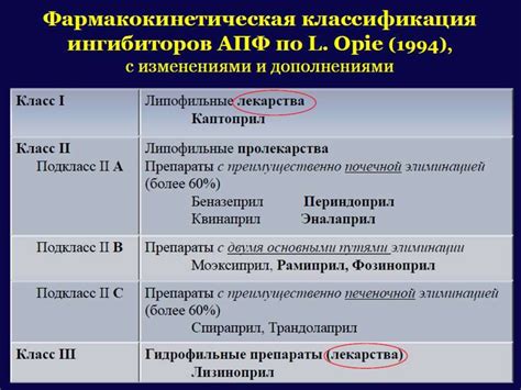 Ингибиторы АПФ - презентация онлайн
