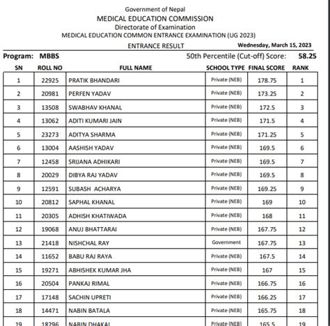 Out Mec Cee Entrance Result 20812024 Mbbs Entrance Result 2081 Mec