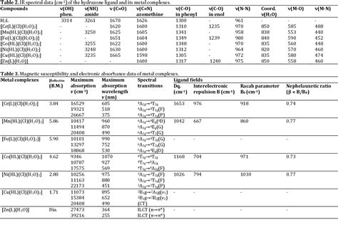 Table 1 From A Heterocyclic N 4 Diethylamino 2 Hydroxybenzylidene 4 Oxopiperidine 1