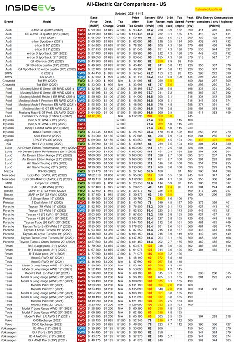 Compare Electric Cars Ev Range Specs Pricing And More Electric Cars