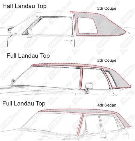 Buick Regal 1974 Thru 1987 Landau Vinyl Tops Topsonline